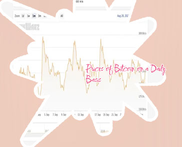 Bitcoin initial price