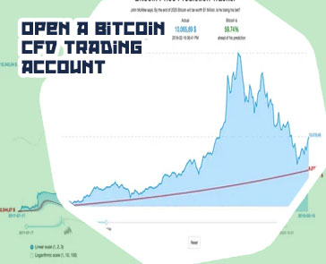 Bitcoin opening price
