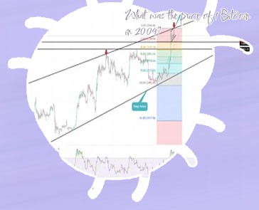Bitcoin price prediction chart