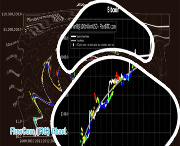 Btc flowcom