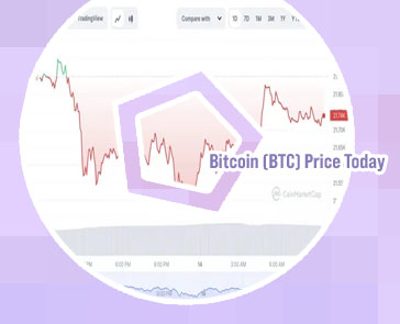 Btc price today