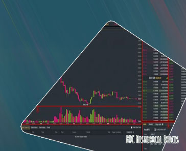 Crypto price charts