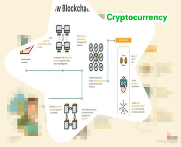 Define cryptocurrency