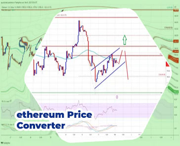 Ethereum price right now