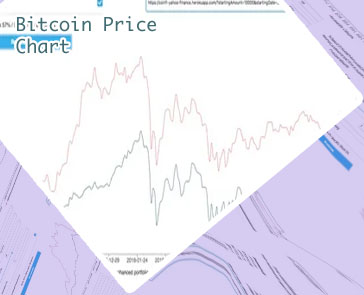 Historical bitcoin price calculator