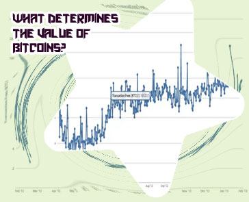 How is bitcoins value determined