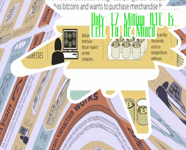 How many bitcoin have been mined